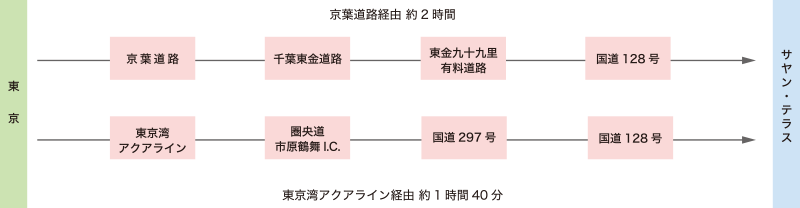 車でのアクセス図